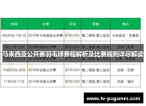 马来西亚公开赛羽毛球赛程解析及比赛规则详尽解读